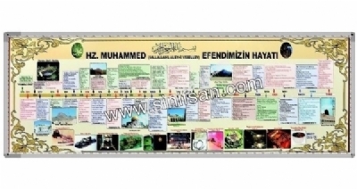 Peygamber Efendimizin Hayat panosu, Hz.Muhammed (s.a.v.) Efendimizin Kronolojik Hayat